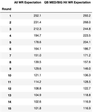 Fantasy Football Stacking