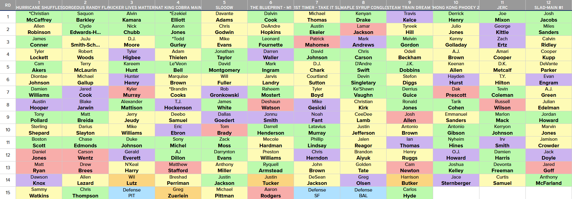 Evan Silva 2020 Top 150 Fantasy Football Rankings Debate + Stacking in  Re-Draft 