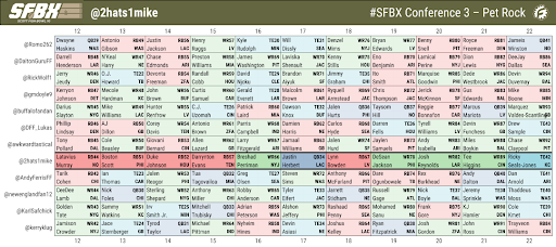 10 RB3s with RB1 Potential – Fantasy Football 2022