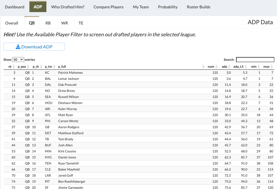 Leone: Adjusting For Unique Scoring Formats