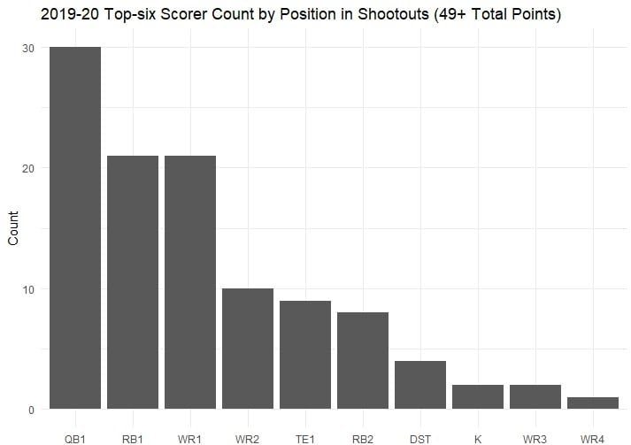 NFL Primetime Showdown Leaderboard