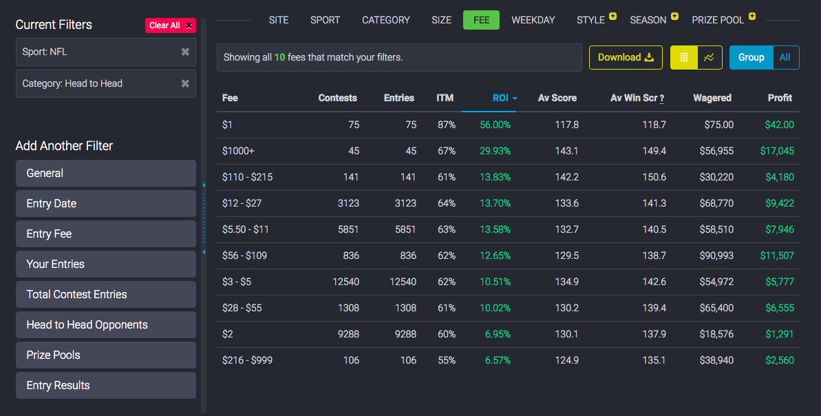 DraftKings Offering Single-Game Fantasy Contests For NFL Playoffs