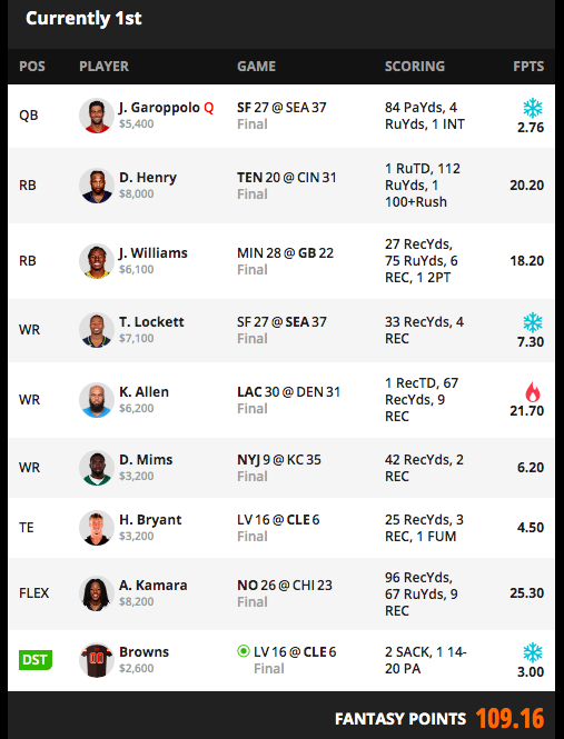 Best Ball Winning Team Breakdown: DraftKings $555 for $250K