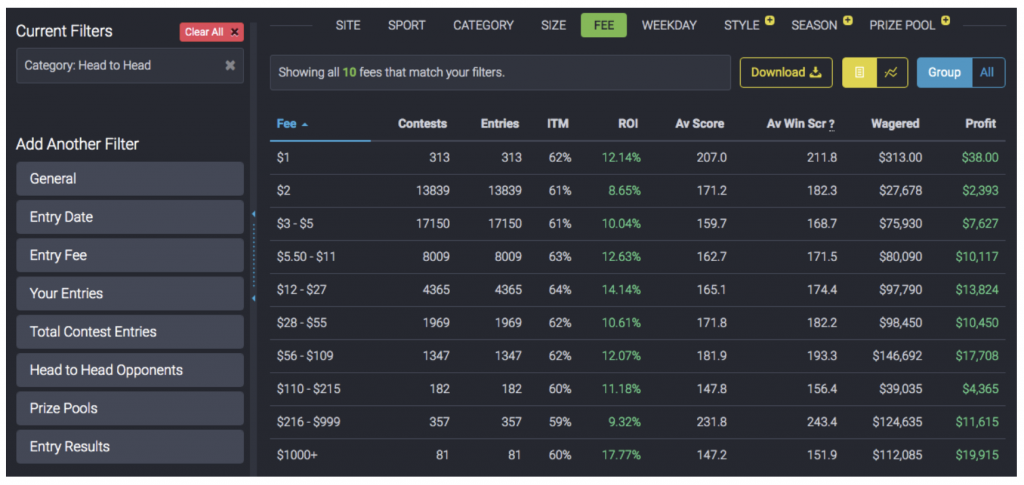 FanDuel Cash Games and GPPs: A 2019 Review