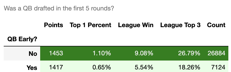 Best Ball Strategy: Roster Construction & Opportunity Cost