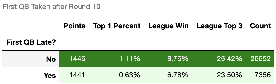 Best Ball Strategy: Roster Construction & Opportunity Cost