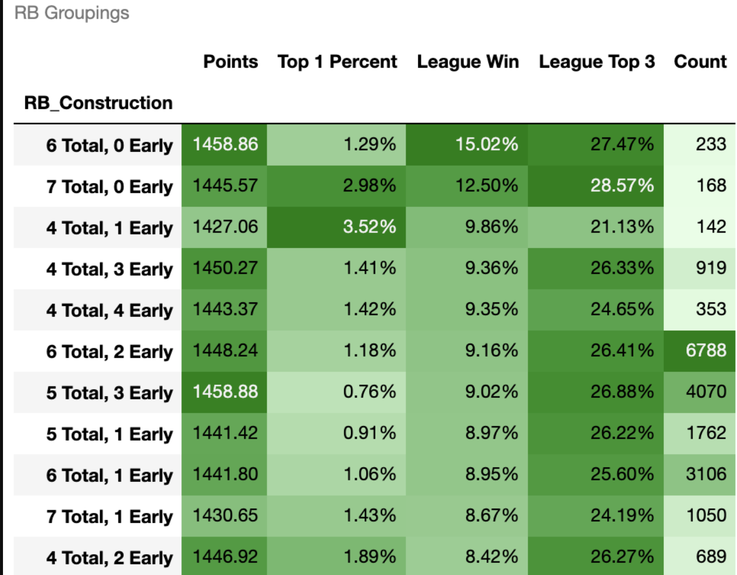 SuperHero RB Draft Strategy – NFL Best Ball