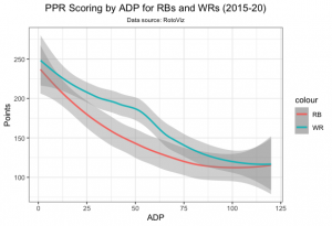 5 RB Dead Zone Running Backs to Draft (2023 Fantasy Football)