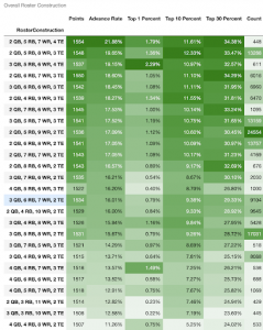 FanDuel Lineup Building: Roster Construction Tutorial