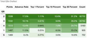 DFS Strategy: Roster Construction & How to Use Roster Percentages