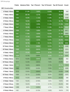 Optimal Best Ball Roster Construction on Underdog (Fantasy