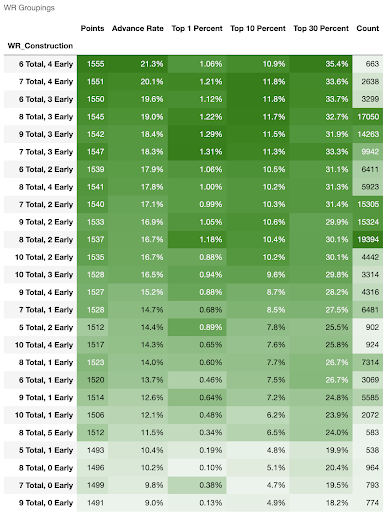 Wrs Rostering Re-examining Optimal Roster Construction on Underdog Fantasy ...