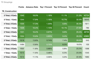 Optimal Best Ball Roster Construction on Underdog (Fantasy