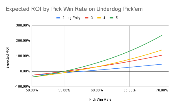 How to Beat Underdog Pick’em Fantasy | Establish The Run