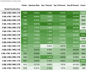 Underdog Fantasy Pick'Em Strategy - Occupy Fantasy