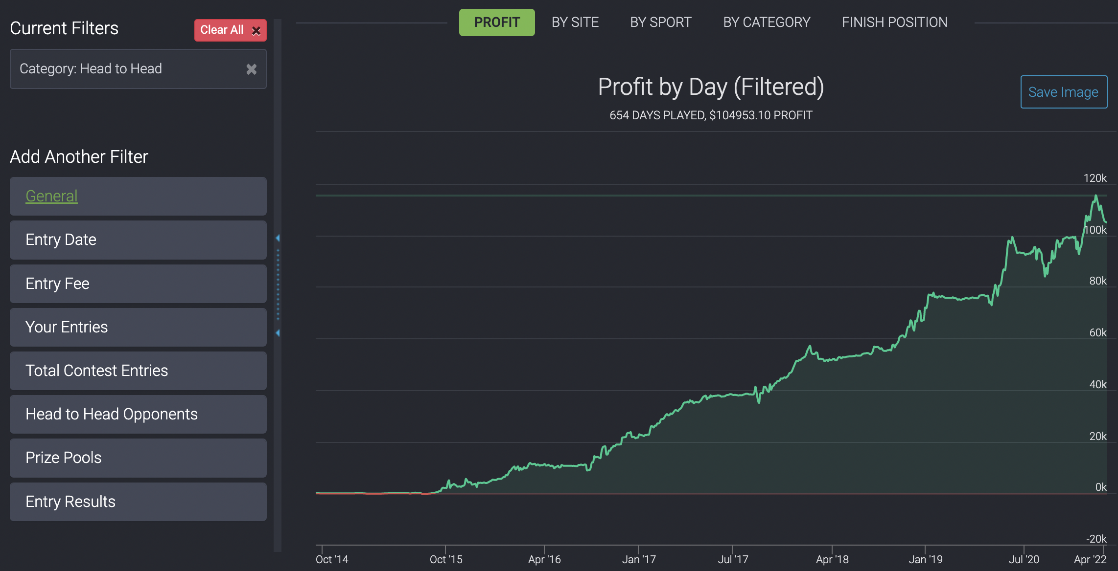 Introducing the New Fantasy Labs DFS Lineup Builder Tools