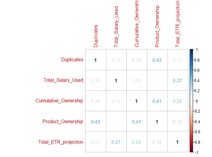 NFL DFS Showdown: FantasyLabs Simulations and Correlation Metrics