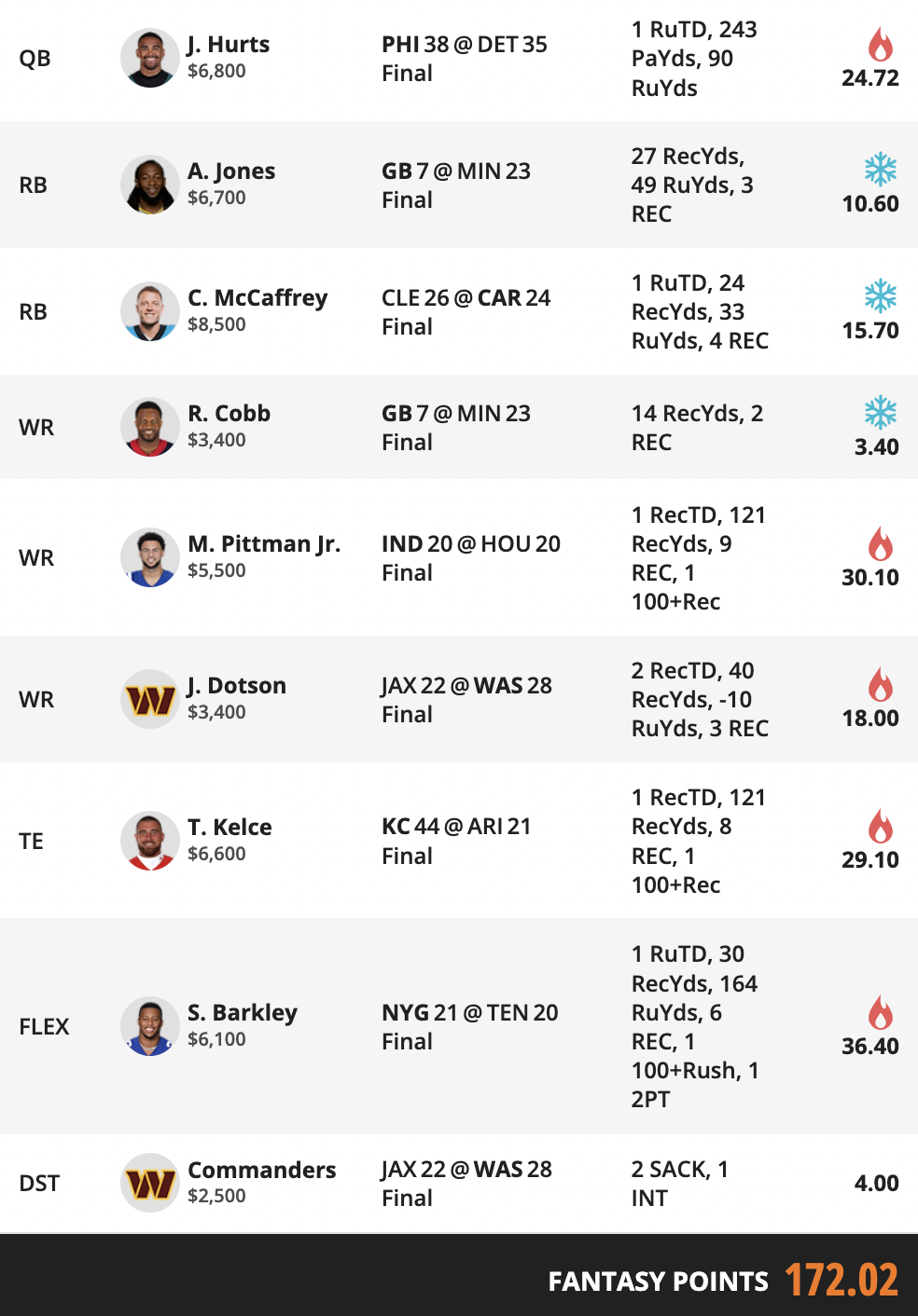 NFL DFS Lineups Week 1 Main Slate Picks