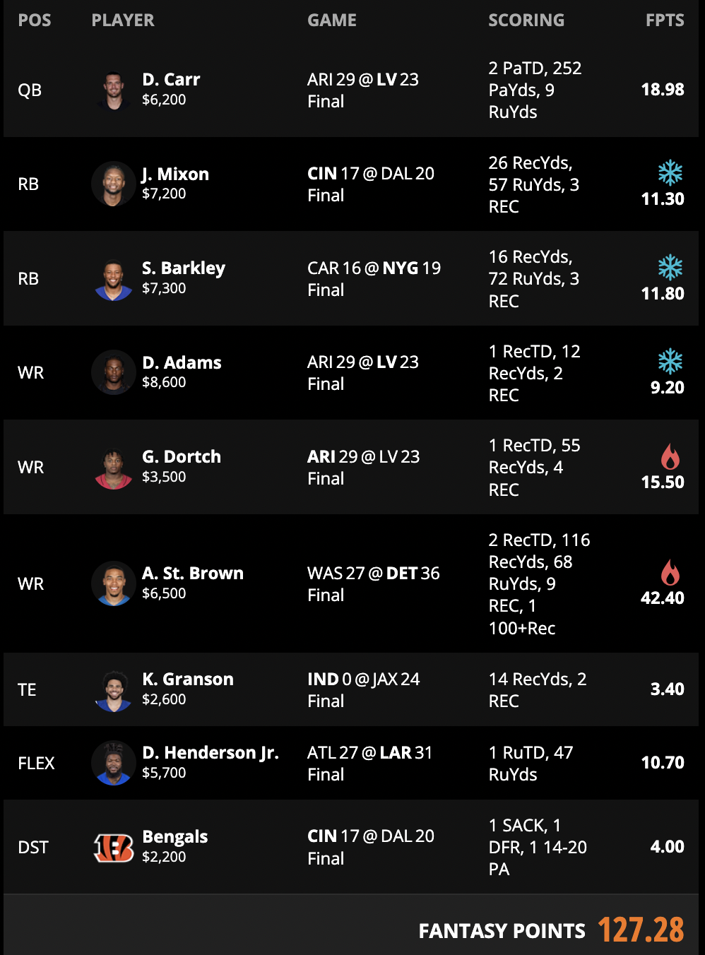 Week 1 DraftKings & FanDuel Winning GPP Lineup Review