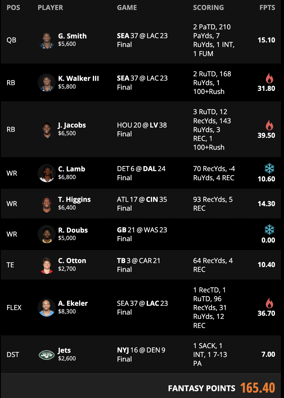 ideal fanduel lineup