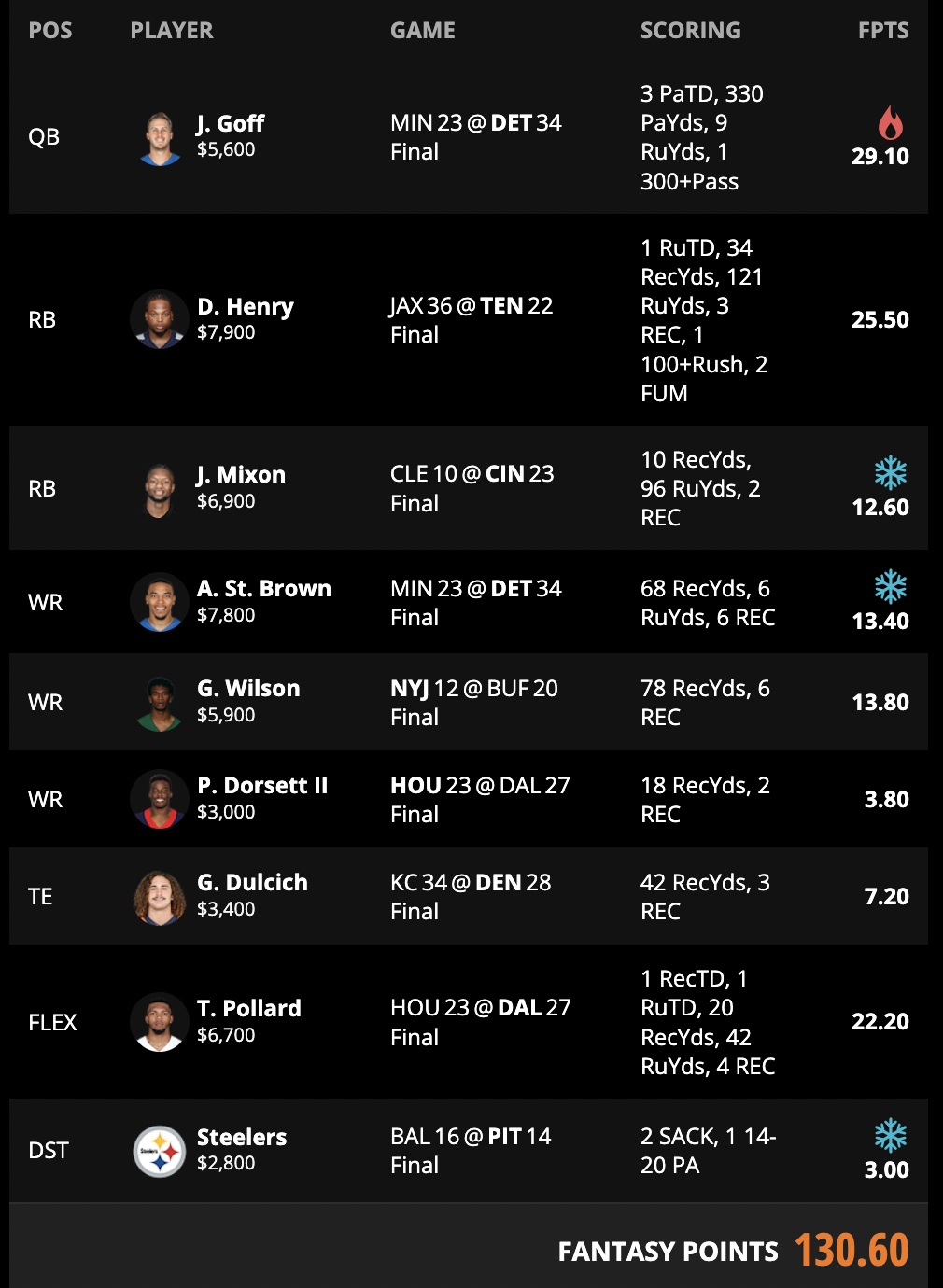 week 14 dfs optimal lineup