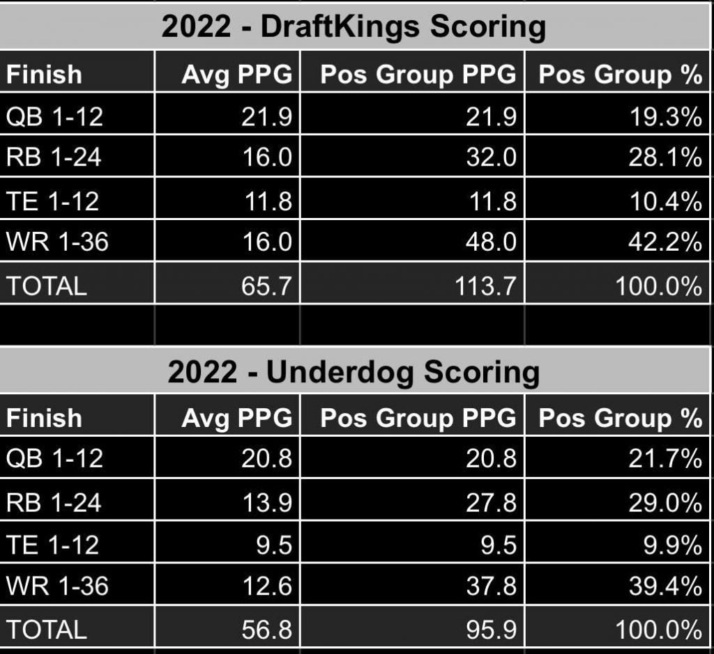 draftkings nfl scoring