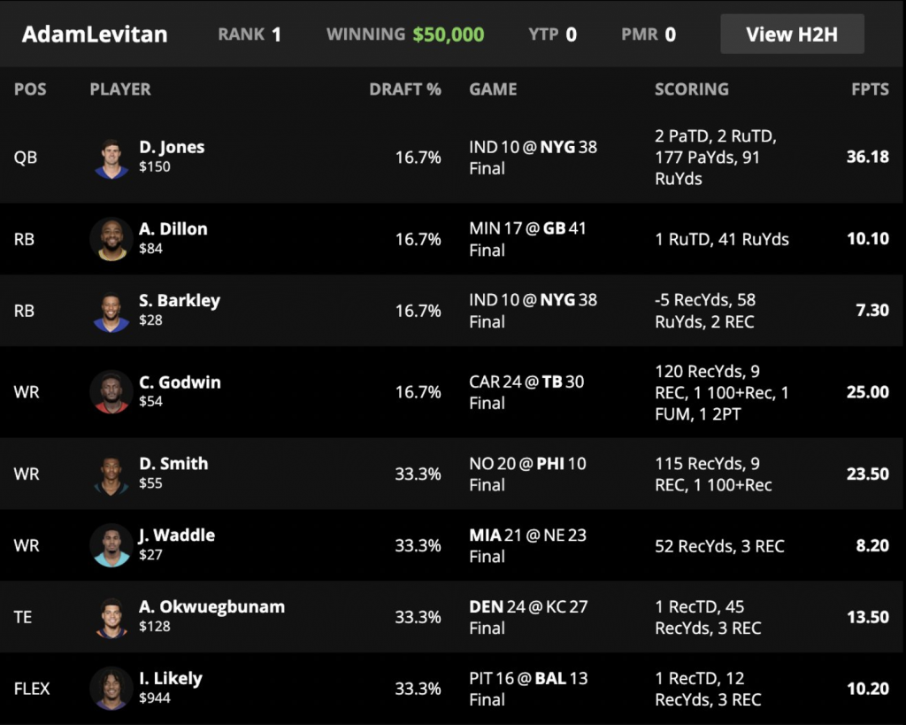 best possible draftkings lineup