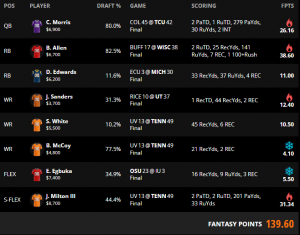 Week 1 DraftKings & FanDuel Winning GPP Lineup Review