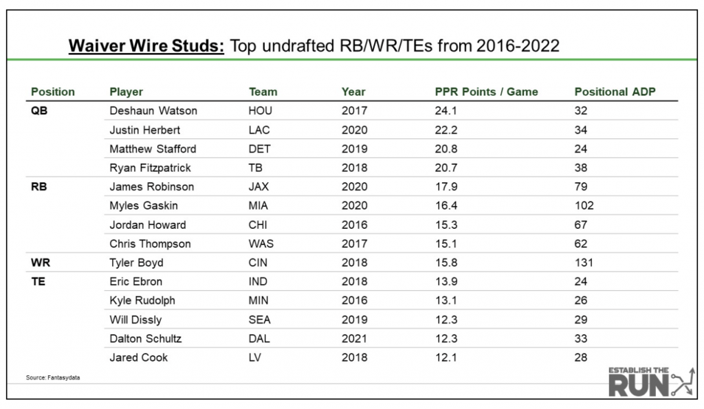 2023 NFL Waiver Wire: Order, Rules, Claim System, and More