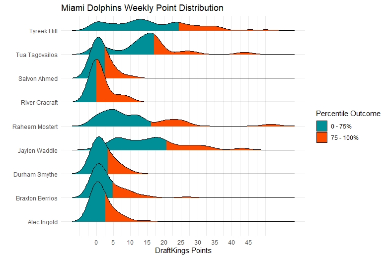 SUNDAY NIGHT DRAFTKINGS SHOWDOWN  NFL WEEK 2 DFS: NEW ENGLAND PATRIOTS VS  MIAMI DOLPHINS GAMESCRIPT 