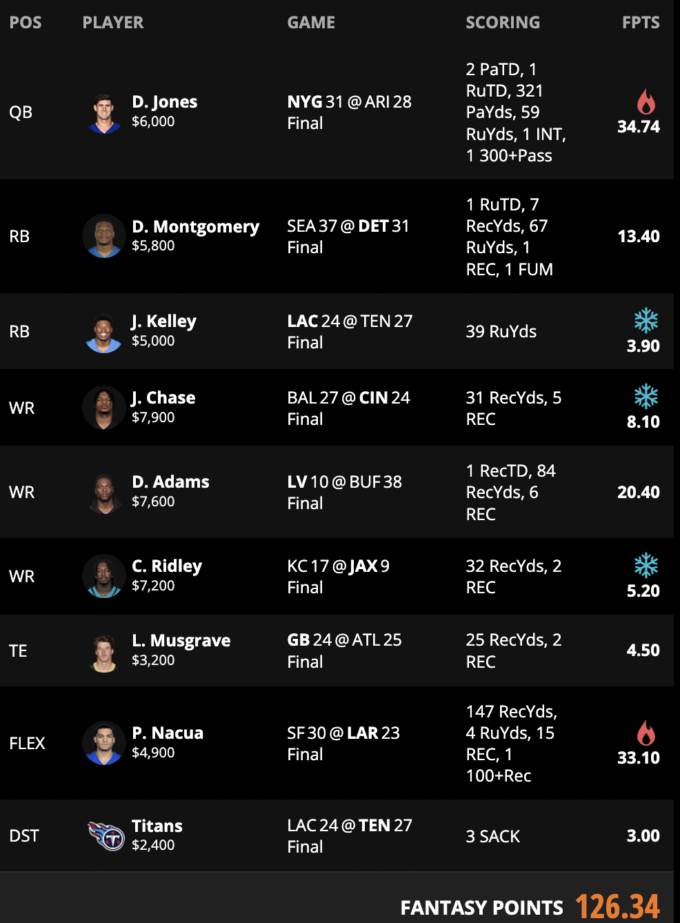 nfl week 2 line up