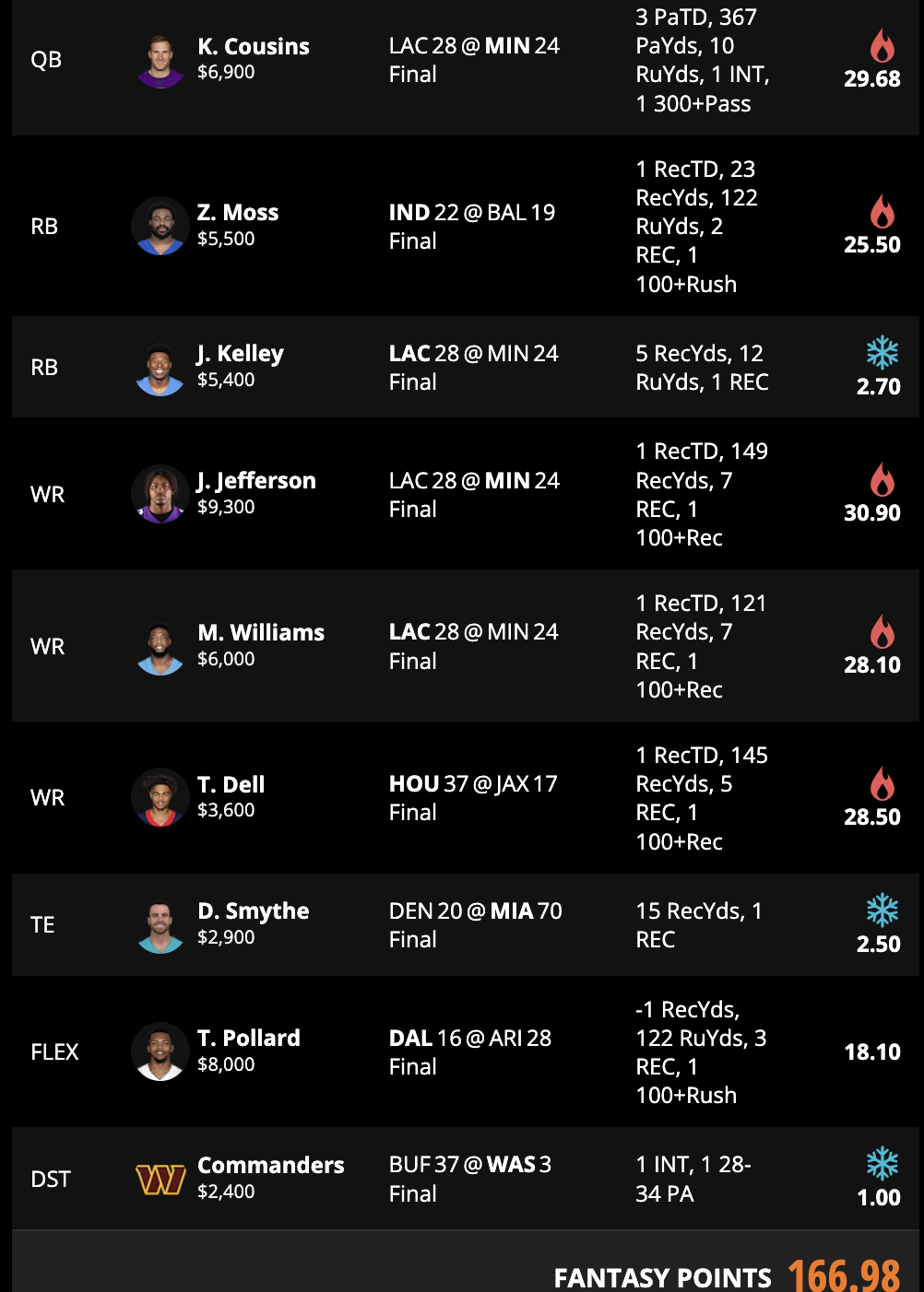 2023 DraftKings NFL Week 1 Cash Lineup & NFL DFS Strategy 