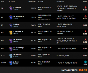 Lineup Breakdown: Analysis of Week 6 Winning Lineups