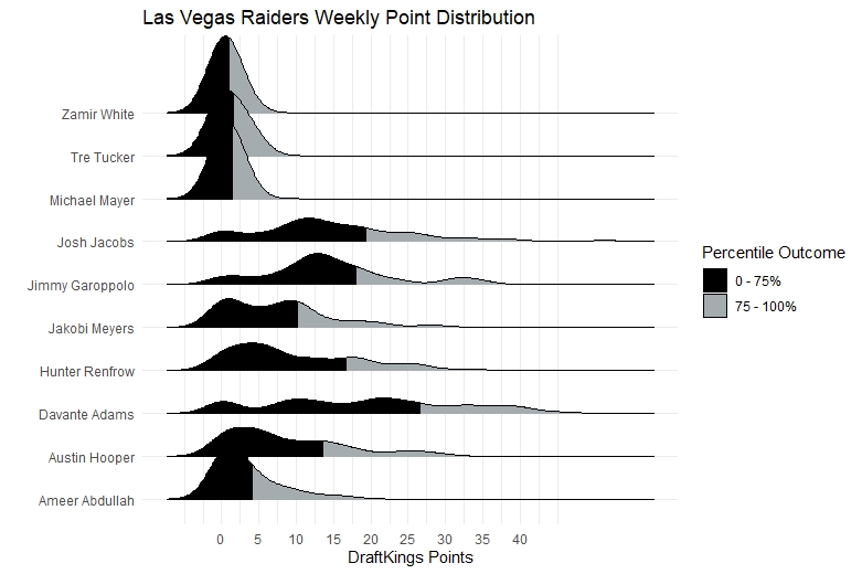 Week 15 NFL Props To Target: Tom Brady, Derrick Henry, Mark