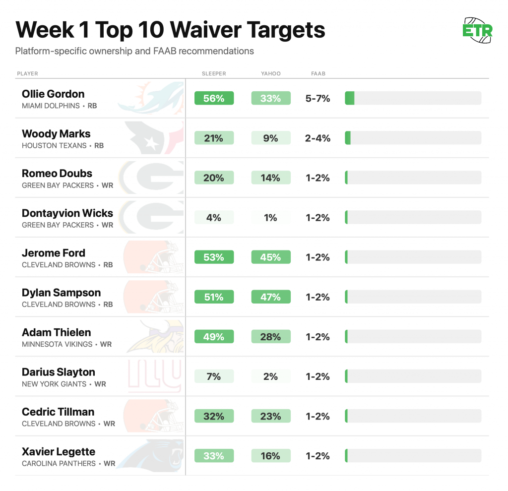 Waiver Wire Analysis: Week 1