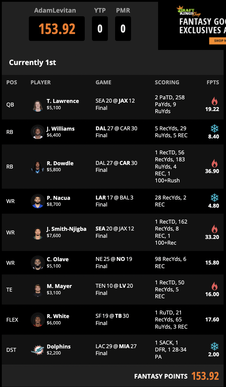 Levitan’s DFS Cash Lineup Review: Week 6